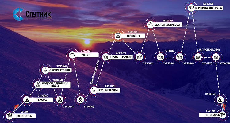 Протяженность 4 маршрут. Маршрут восхождения на Эльбрус с Юга на карте. Карта Эльбруса с маршрутами восхождения. Эльбрус схема восхождения. Восхождение на Эльбрус с Юга маршрут.